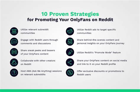 10 Proven Strategies for Promoting Your OnlyFans on Reddit